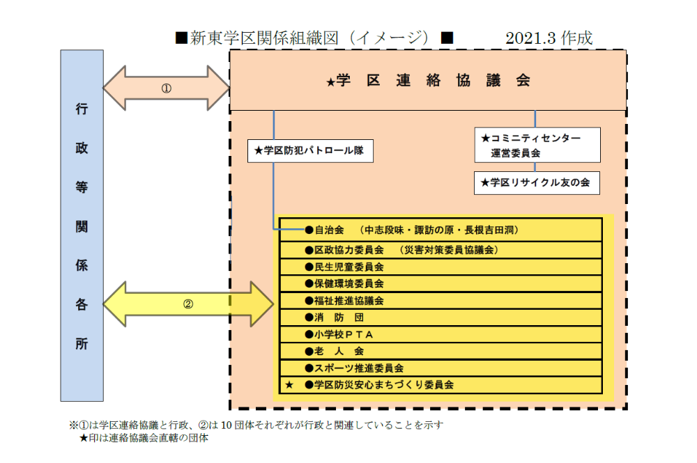 組織図