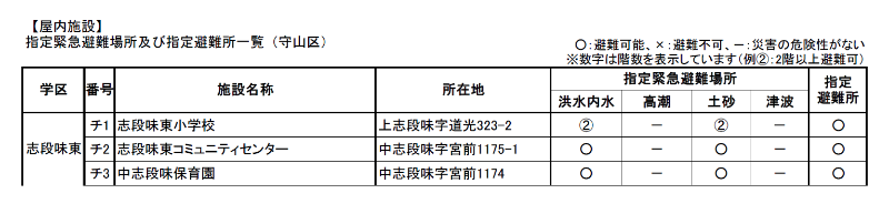 避難場所一覧